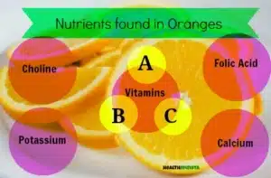 CBD or THC? Eat the Whole Orange..